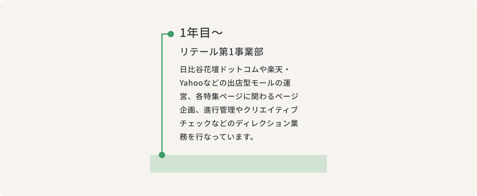 1年目～リテール第1事業部日比谷花壇ドットコムや楽天・Yahooなどの出店型モールの運営、各特集ページに関わるページ企画、進行管理やクリエイティブチェックなどのディレクション業務を行なっています。