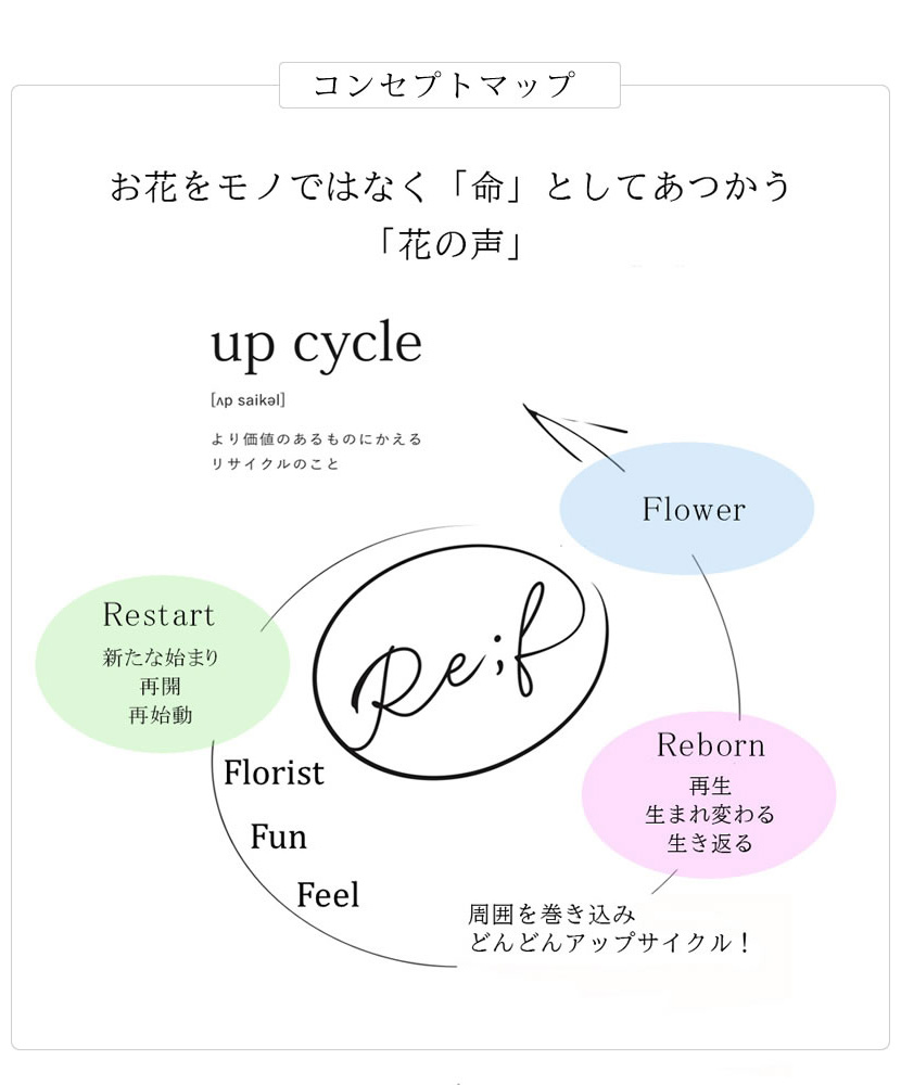 日比谷花壇のアップサイクル活動「Re;f」とは